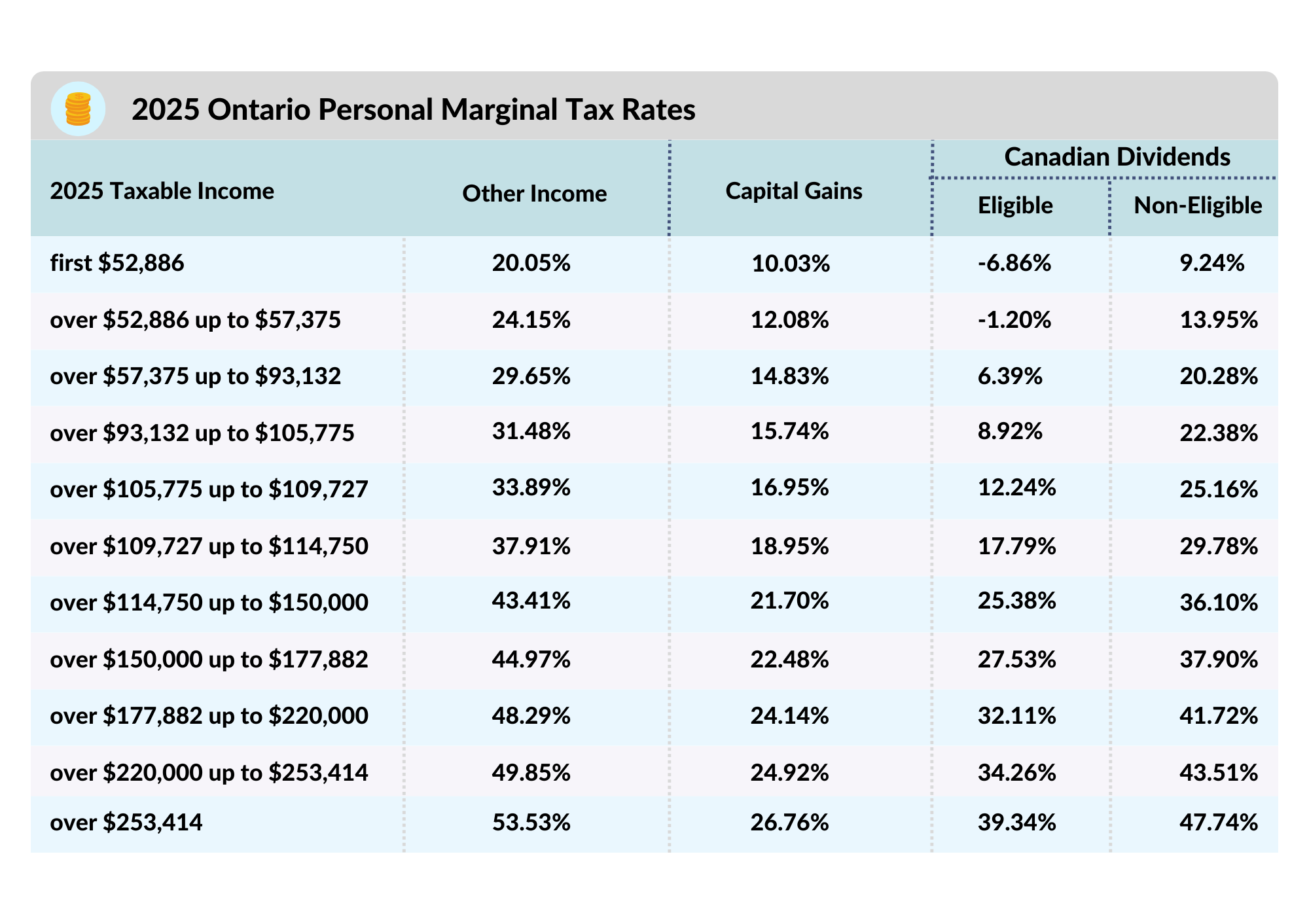 2025 Ontario Budget Alta Vista Planning Partners Inc 2025-ontario-budget-alta-vista-planning-partners-inc